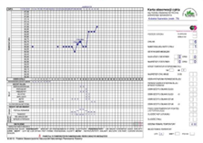 Zrzut ekranu karty cyklu PSNNPR