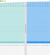 Zrzut ekranu przewidywanego terminu porodu